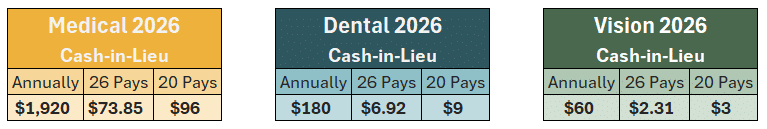 2026
cash-in-lieu amounts for medical, dental and vision