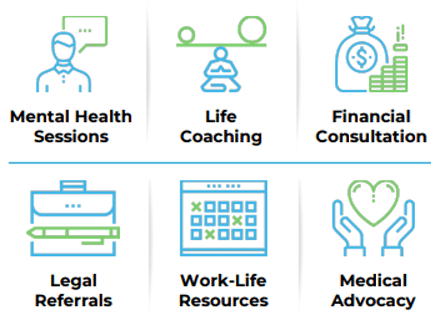 List of employee assistance program offerings